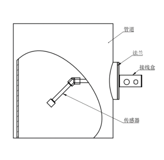 通風管道超聲波風速檢測器
